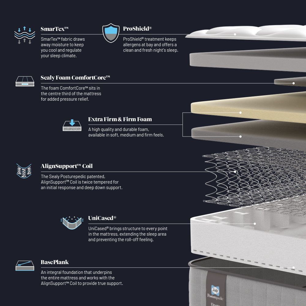 Elevate Hirst Firm Mattress