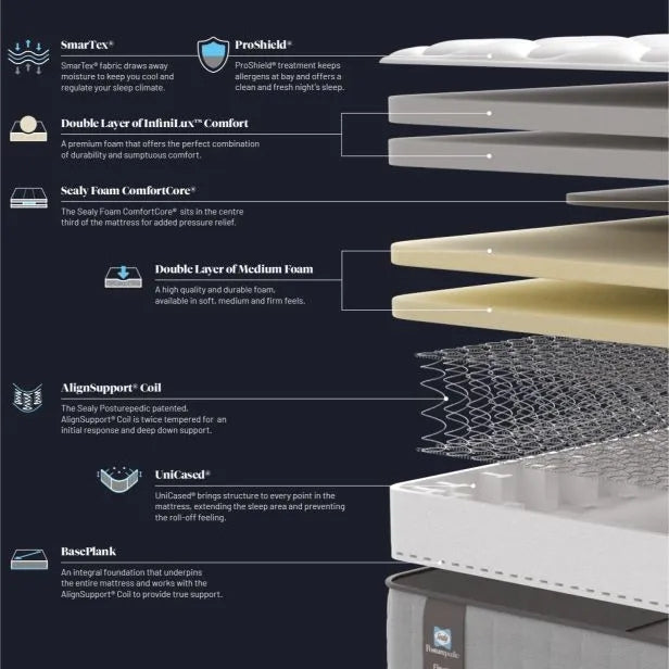 Elevate Edison Luxury Plush Mattress
