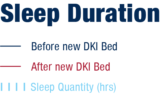Sleep Duration