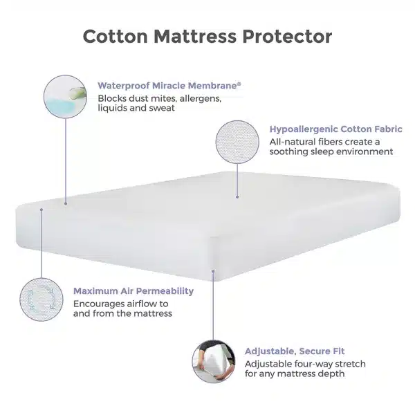 Protect a Bed Cotton 2